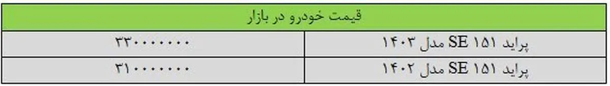 پراید ارزان شد
