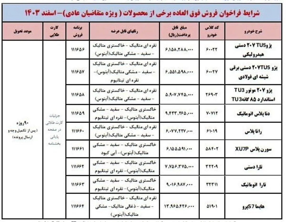  فروش فوق‌العاده ایران خودرو ویژه اسفند ۱۴۰۳/ جدول