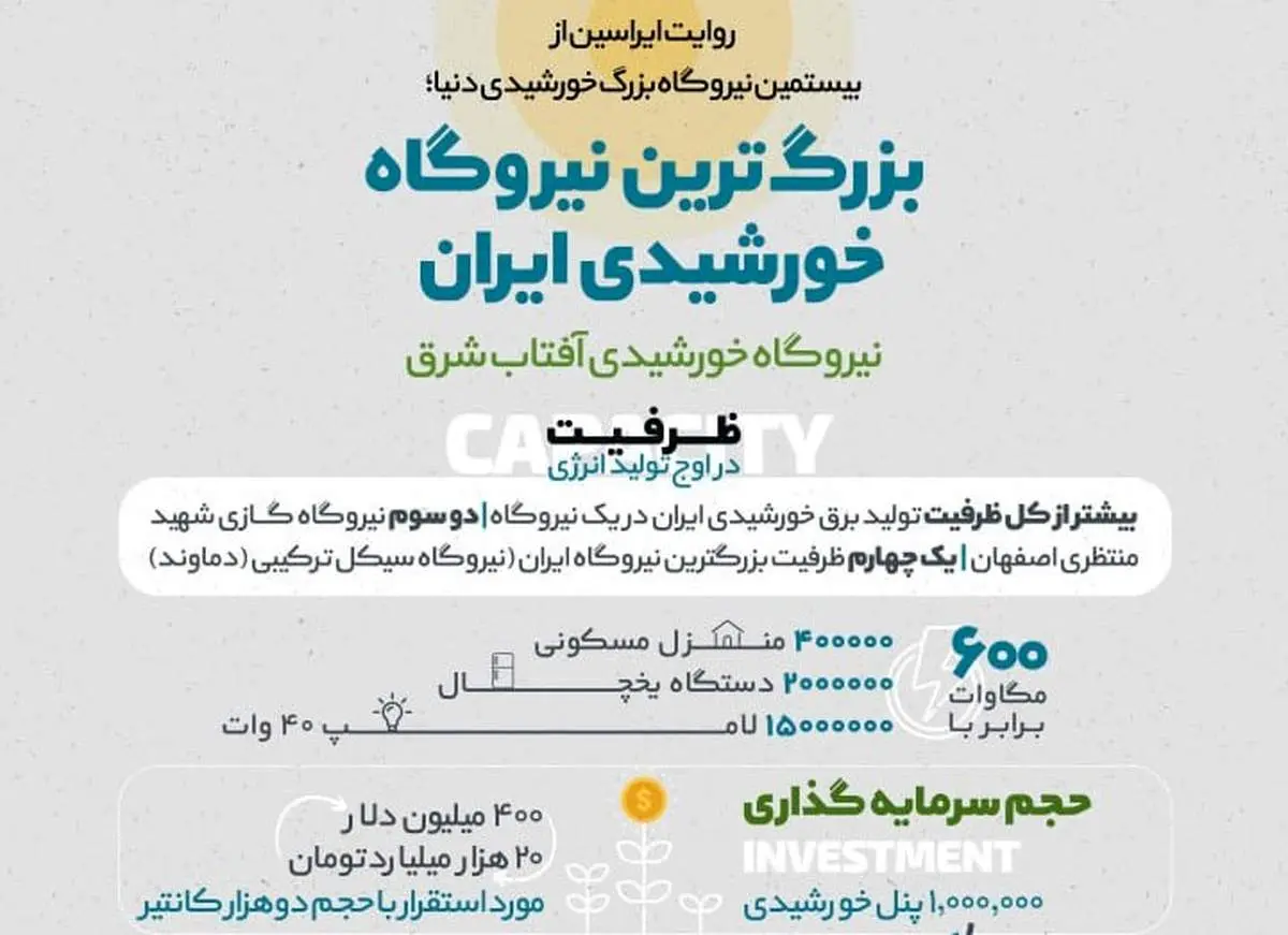 بزرگ‌ترین نیروگاه خورشیدی ایران در دست بهره برداری است