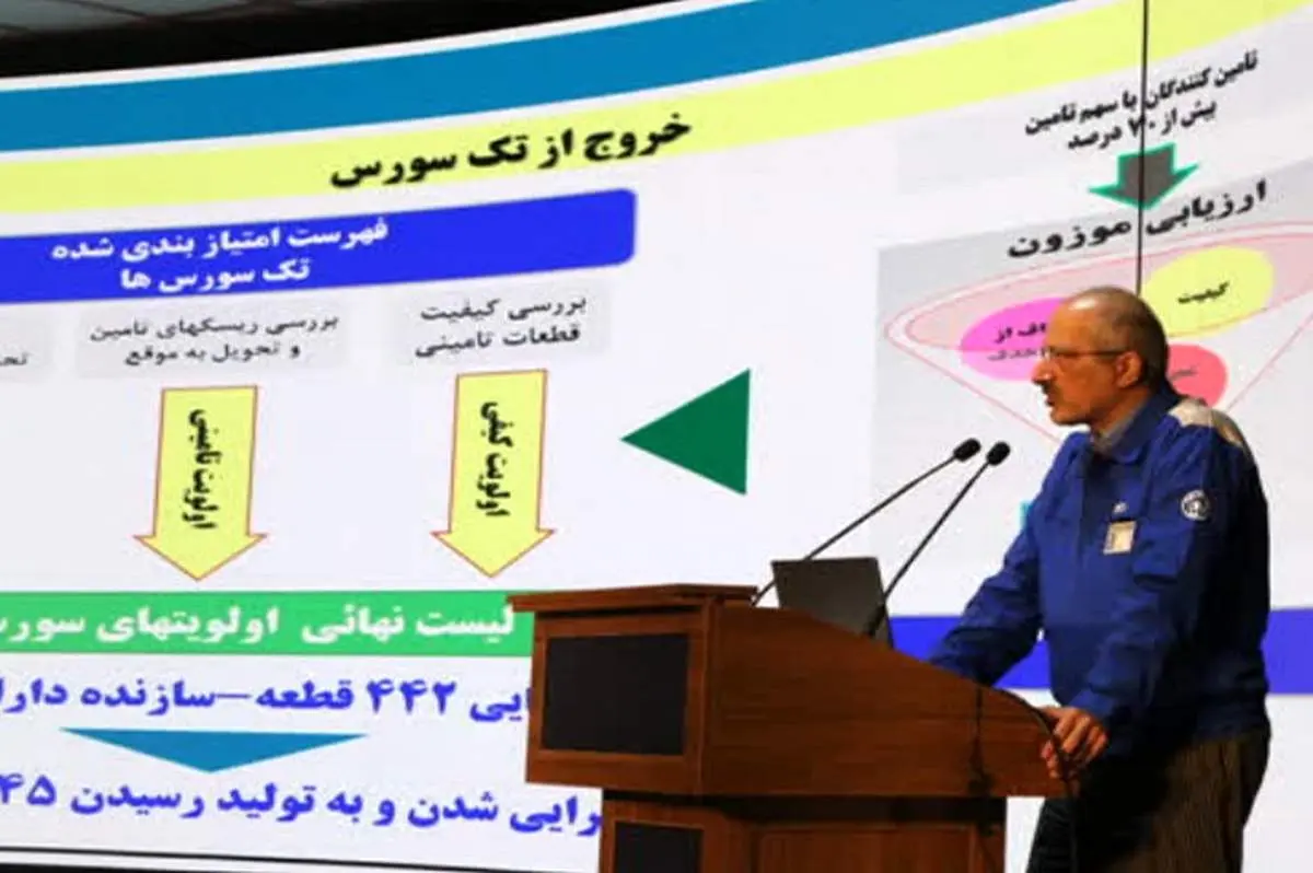 اقتصادیسازی پروژهها و کاهش ارزبری، رویکرد اصلی ساپکو در سال ۱۴۰۳