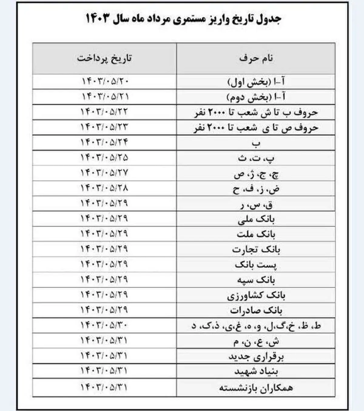 تاریخ واریز حقوق مرداد بازنشستگان تامین اجتماعی/ امروز حرف الف