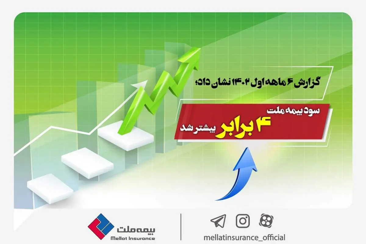  سود بیمه ملت ۴ برابر بیشتر شد