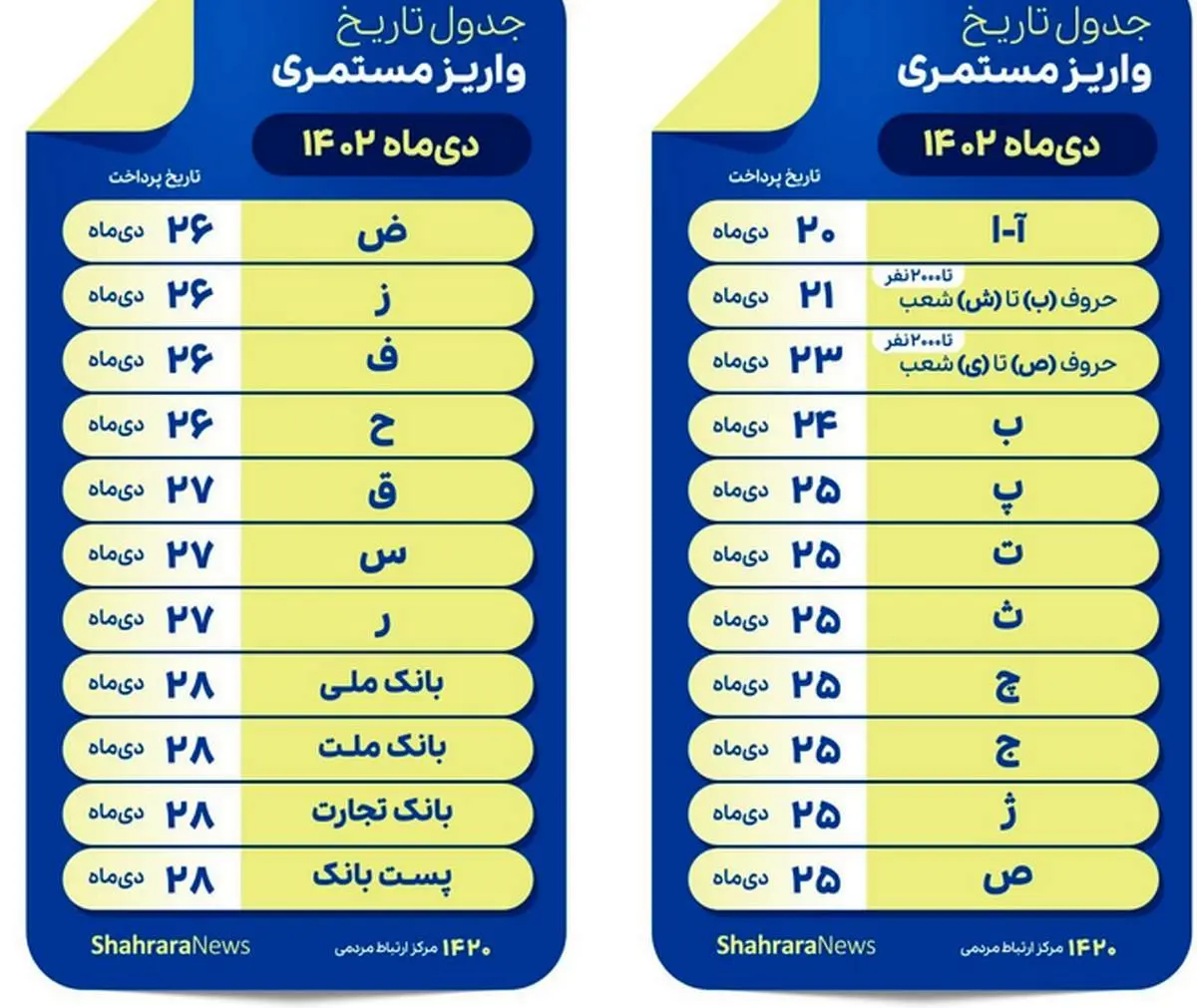 واریزی برای بازنشستگان در 25 دی/ جدول