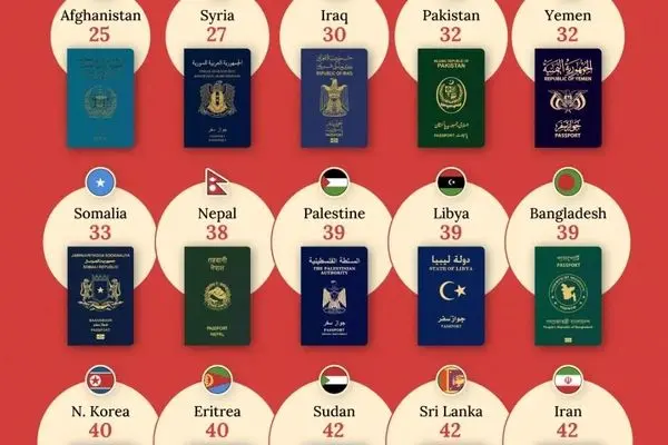 پاسپورتی کمیاب که تنها ۵۰۰ نفر صاحب آن شدند