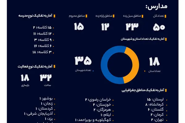 سهم خیرین بانک صادرات ایران در مبارزه با بی‌سوادی