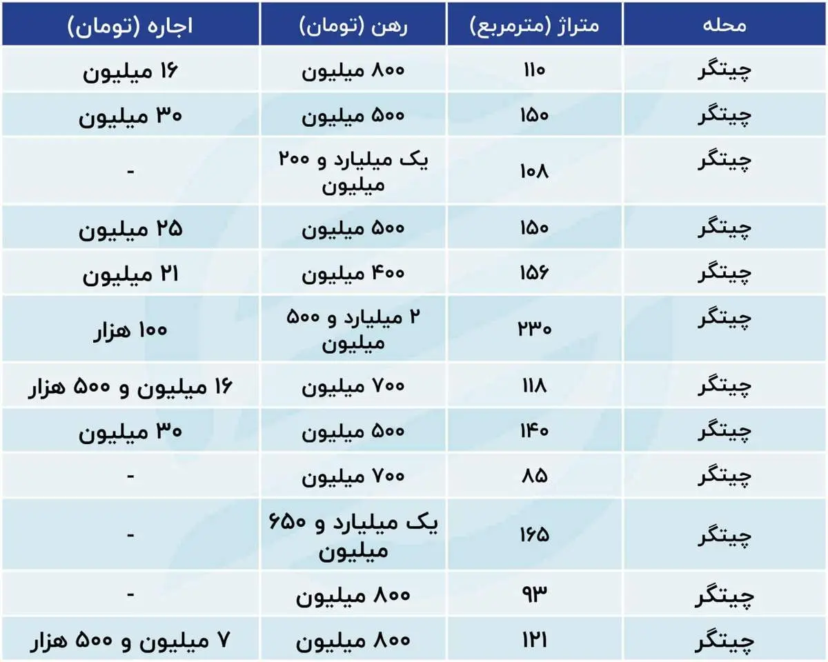 برج نشینی در چیتگر چقدر آب میخورد؟/ جدول