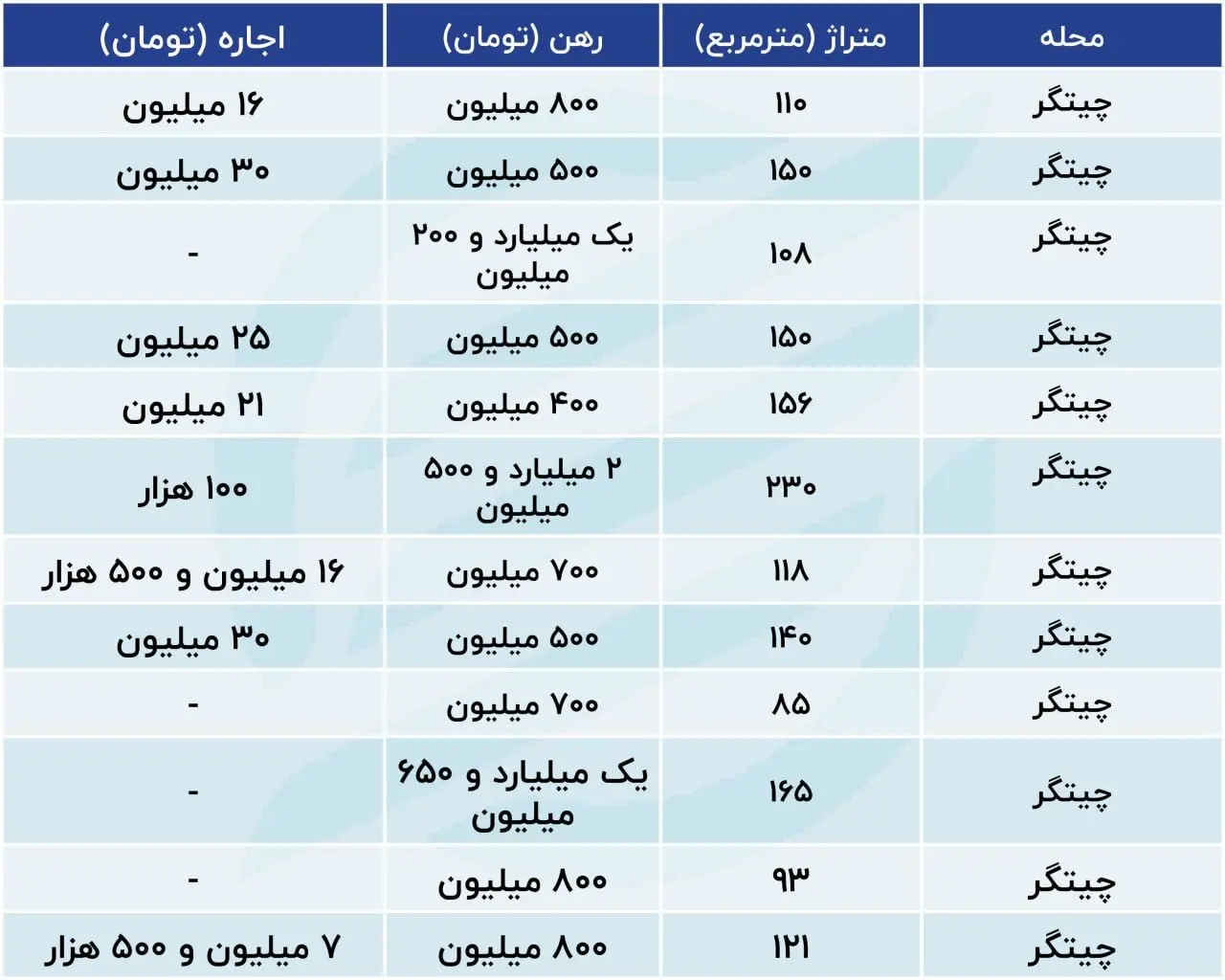 برج نشینی در چیتگر چقدر آب می‌خورد؟/ جدول