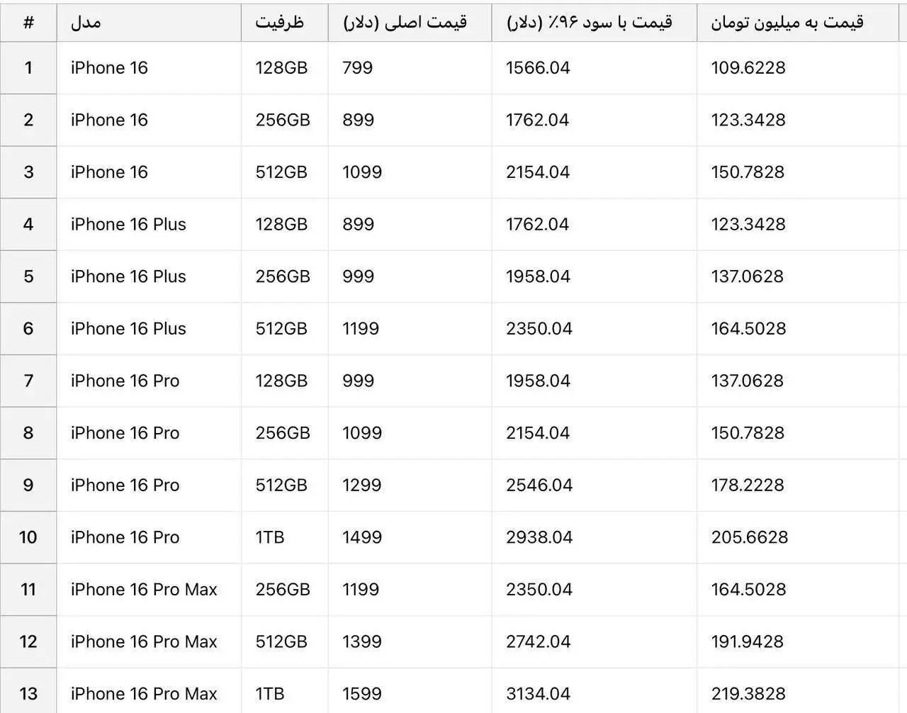 آیفون ۱۶ رجیستری شده سر به فلک کشید! / جدول