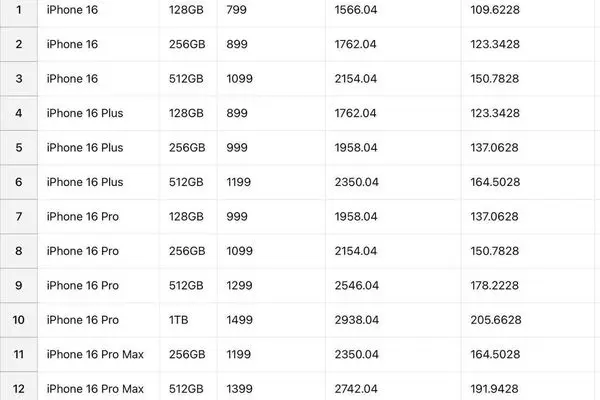 آیفون ۱۶ رجیستری شده سر به فلک کشید! / جدول