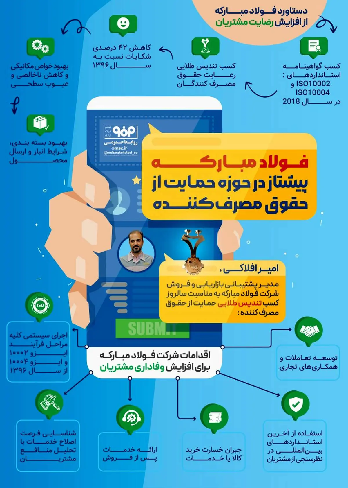 فولاد مبارکه پیشتاز در حوزه حمایت از حقوق مصرف کننده