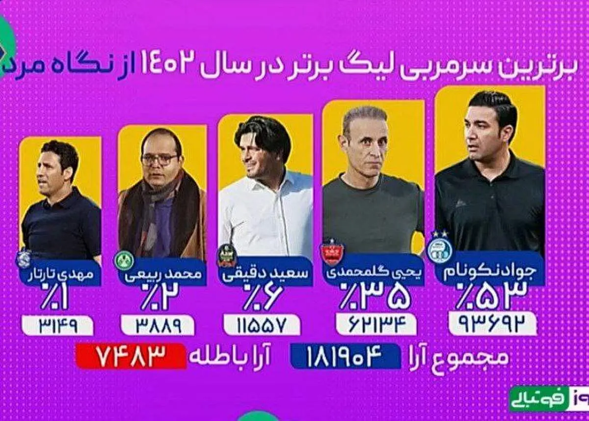 گلمحمدی جلوی نکونام ضایع شد!