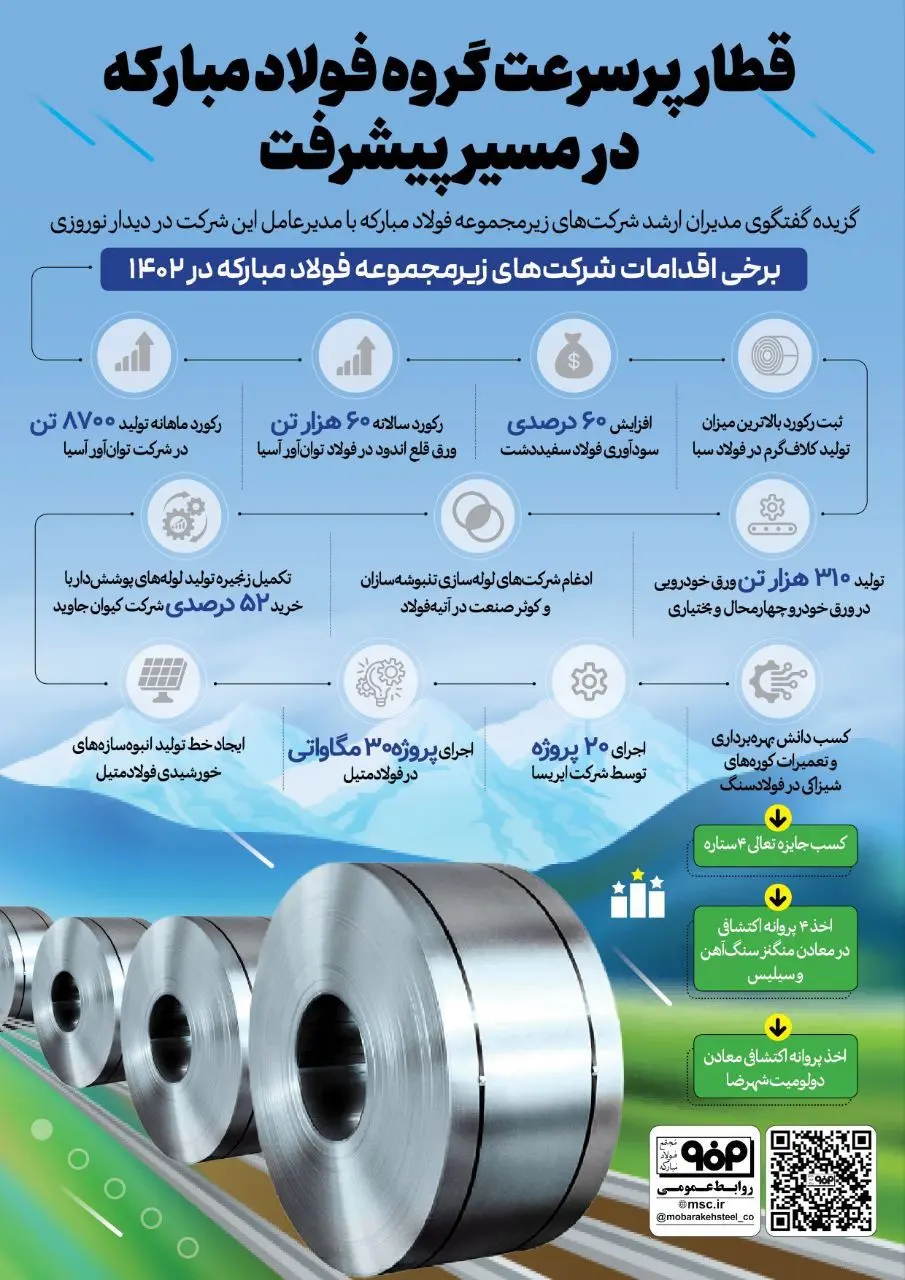 قطار پرسرعت گروه فولاد مبارکه در مسیر پیشرفت