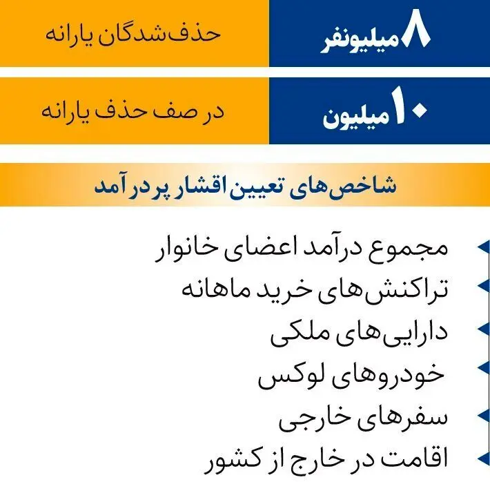 حداقل حقوق برای حذف یارانه نقدی چقدر است؟