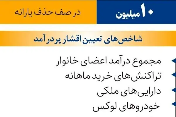 حداقل حقوق برای حذف یارانه نقدی چقدر است؟