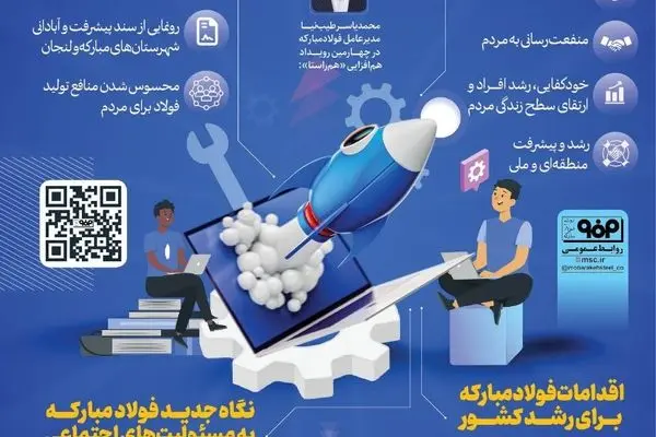 توانمندسازی و آموزش؛ اولویت فولاد مبارکه برای منطقه