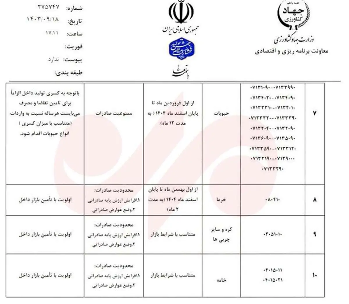 صادرات این خوراکی ها سال آینده ممنوع اعلام شد/ اسامی 