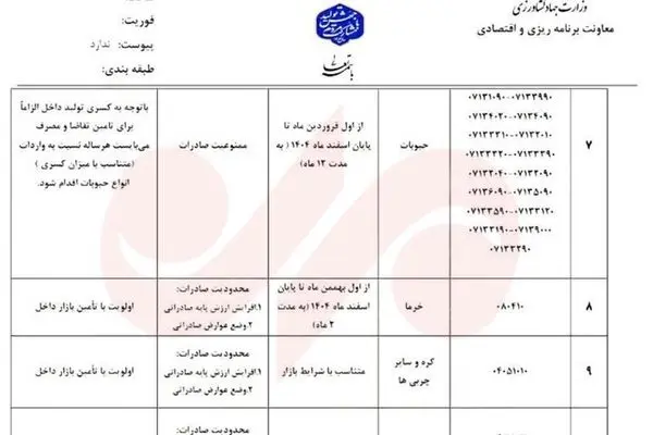 صادرات این خوراکی ها سال آینده ممنوع اعلام شد/ اسامی 