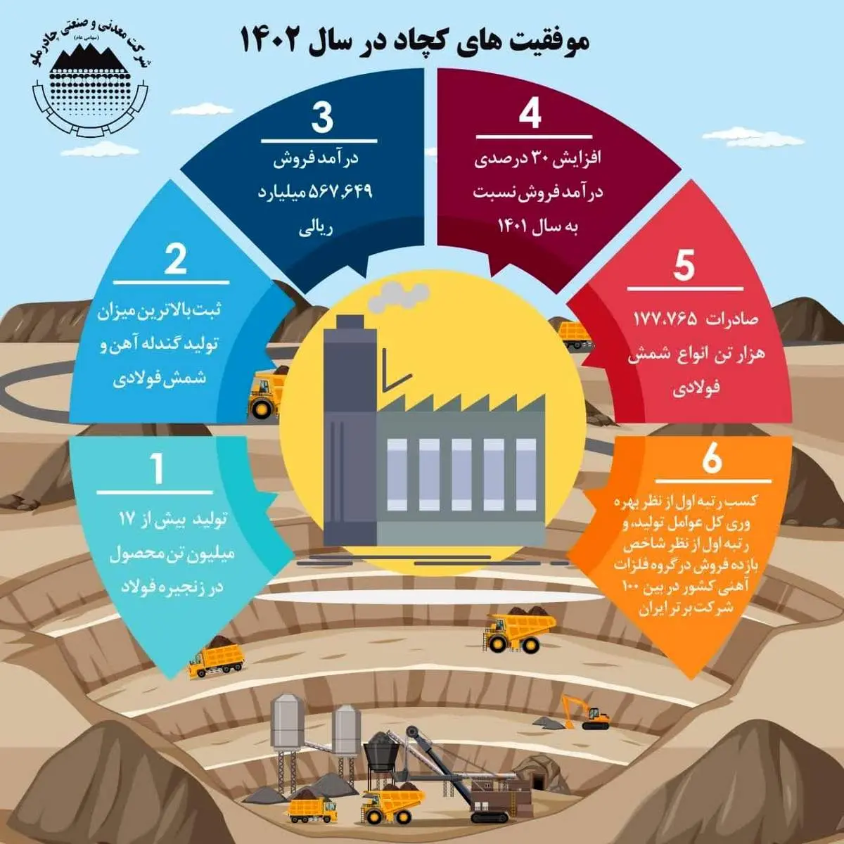 ۶ موفقیت کچاد در سال ۱۴۰۲