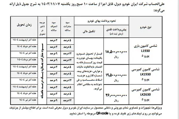 بخشنامه فروش۳ محصول ایران خودرو صادر شد / جدول