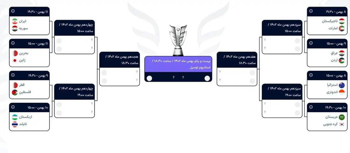 برنامه و ساعت بازی های مرحله یک هشتم نهایی جام ملت‌های آسیا/ نمودار