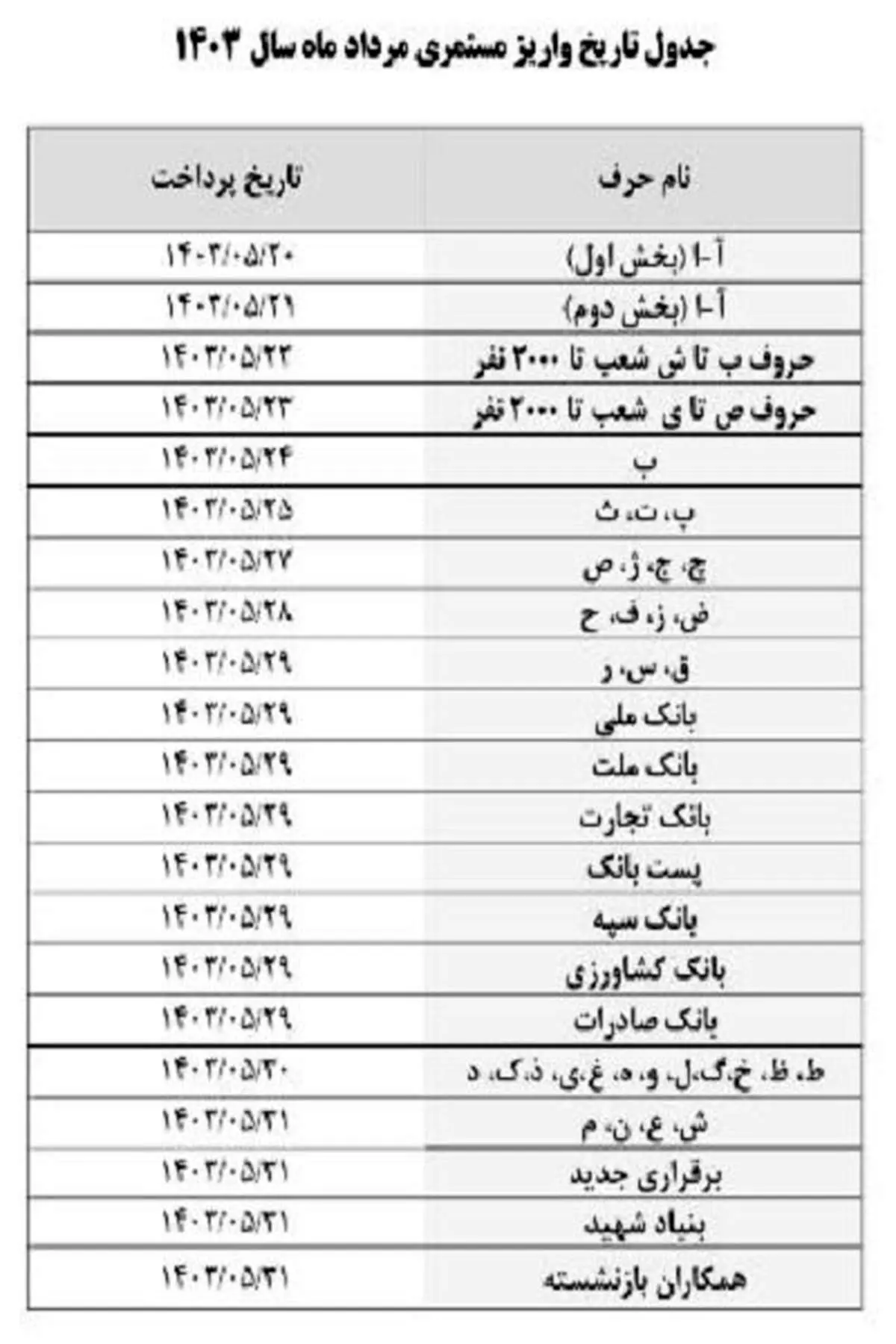 تاریخ پرداخت حقوق مرداد بازنشستگان براساس حروف الفبا اعلام شد/ جدول