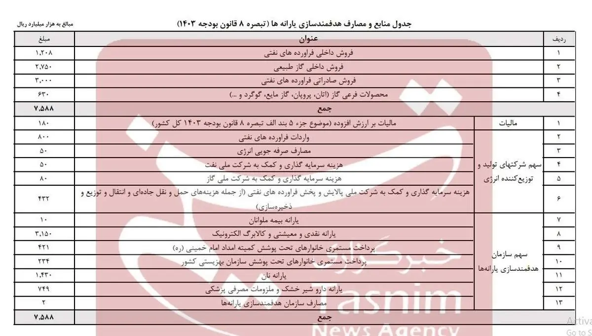 تصمیم جدید دولت درباره یارانه‌های نقدی/ اعلام جزییات