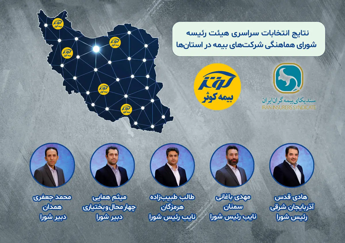 انتخاب روسای بیمه کوثر به عنوان رئیس, نایب رئیس و دبیر شورای هماهنگی شرکتهای بیمه در استانهای آذربایجان شرقی, چهارمحال و بختیاری, همدان, سمنان و هرمزگان