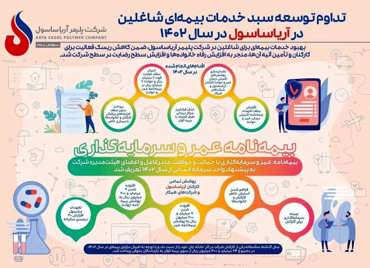 تداوم توسعه سبد خدمات بیمهای شاغلین در آریاساسول در سال ۱۴۰۲