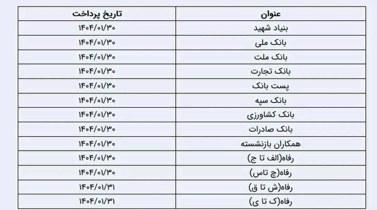 زمانبندی واریز حقوق فروردین بازنشستگان تامین اجتماعی/ جدول