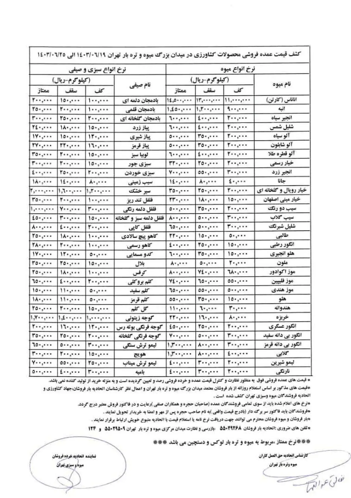 میوه ارزان در میادین میوه و تره بار هم موجود نیست / جدول