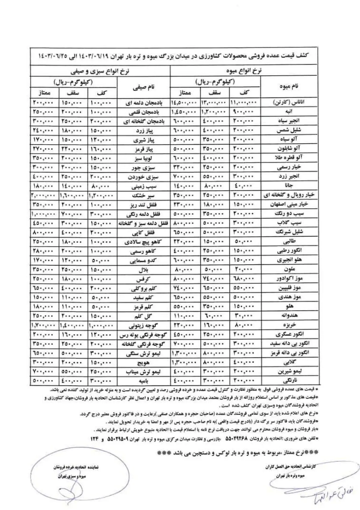 میوه ارزان در میادین میوه و تره بار هم موجود نیست / جدول