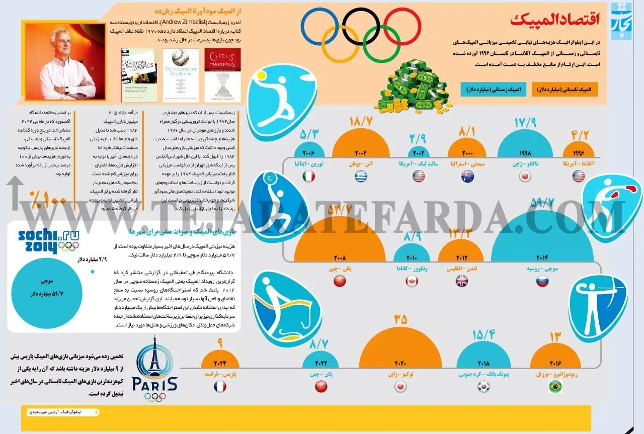 فرانسوی ها، میزبانان خسیس المپیک!