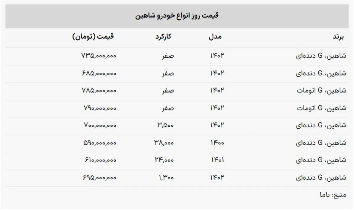 شاهین کارکرده چند شد؟
