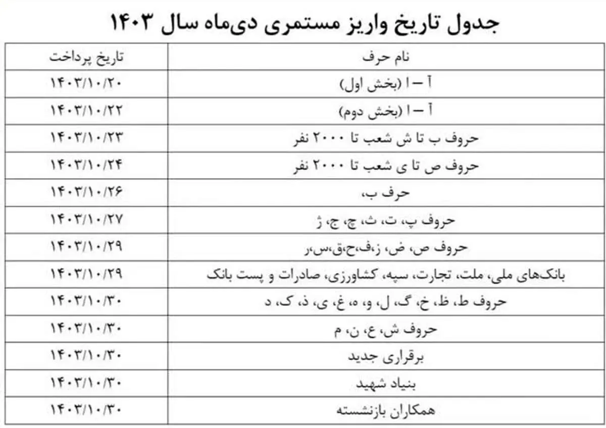 واریزی متفاوت حقوق بازنشستگان امروز ۲۴ دی ۱۴۰۳ با شگفتانه!/ جدول واریز حقوق