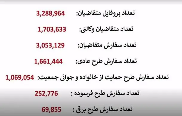 نتیجه قرعه کشی ایران خودرو در شهریور 1403/ جدول