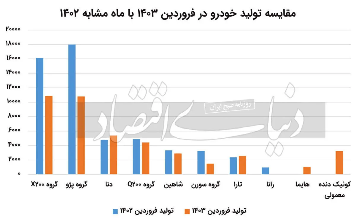 قول وزیر صمت، اجرا نشد