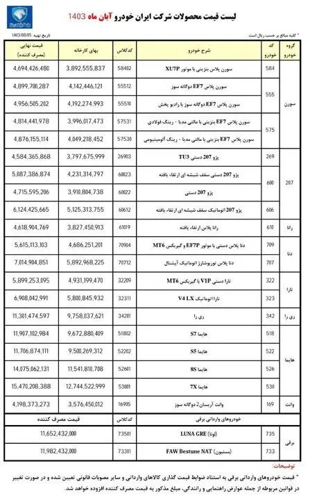 ایران خودرو فهرست و قیمت ۲۲ محصول خود را اعلام کرد