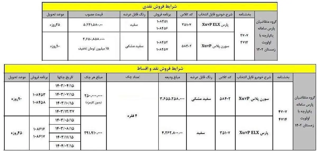 شرایط جدید خرید نقدی و اقساطی پژوپارس اعلام شد 