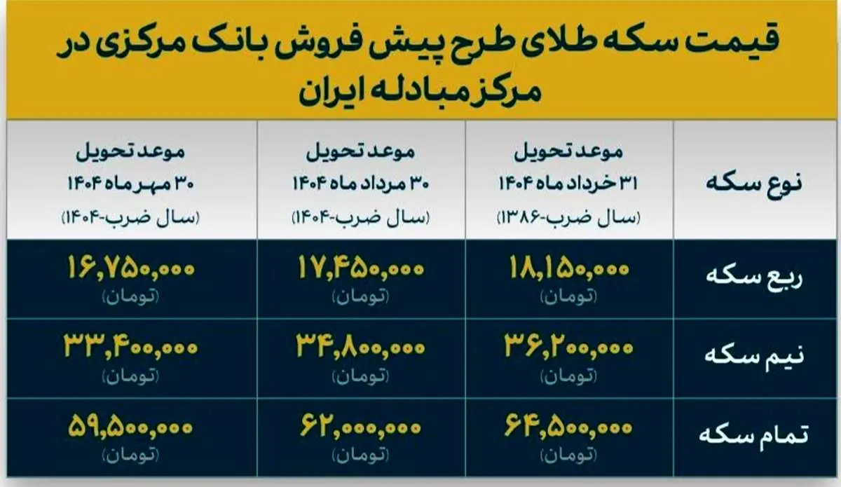 ۴۵ میلیون تومان سود برای دارندگان کارت ملی