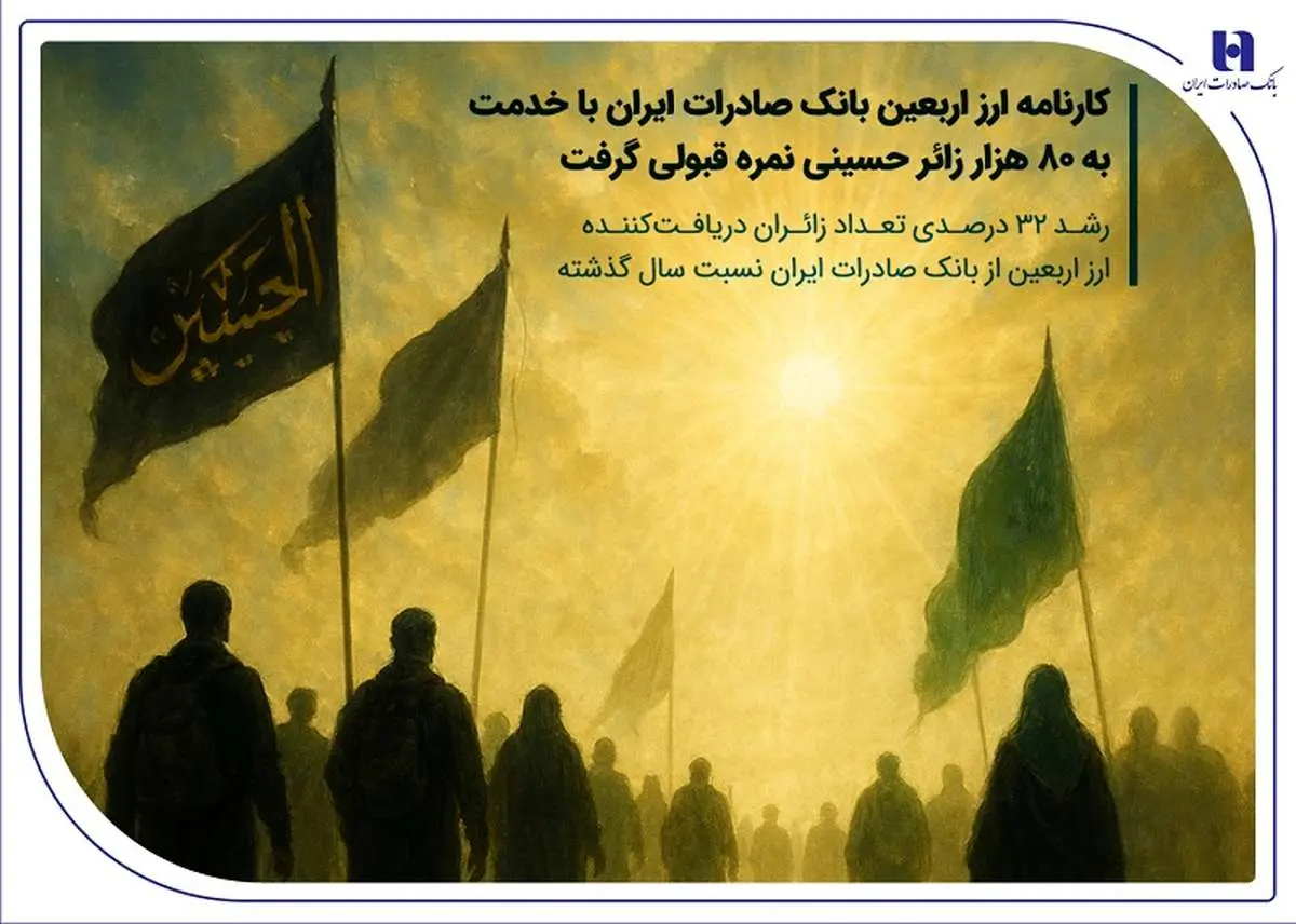 کارنامه ارز اربعین بانک صادرات ایران با خدمت به 80 هزار زائر حسینی نمره قبولی گرفت / رشد ۳۲ درصدی تعداد زائران دریافت‌کننده ارز اربعین از بانک صادرات ایران نسبت سال گذشته

