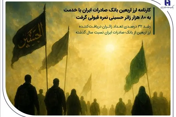 کارنامه ارز اربعین بانک صادرات ایران با خدمت به 80 هزار زائر حسینی نمره قبولی گرفت / رشد ۳۲ درصدی تعداد زائران دریافت‌کننده ارز اربعین از بانک صادرات ایران نسبت سال گذشته

