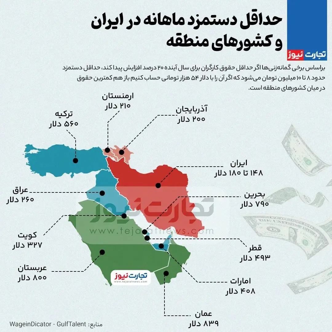 مقایسه حداقل دستمزد ماهانه در ایران و کشورهای منطقه/ جزئیات