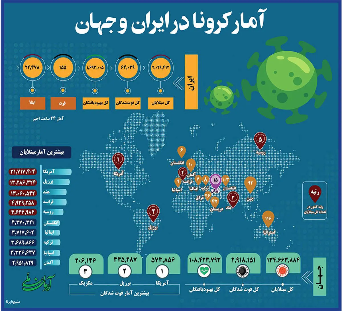 آمار کرونا در ایران و جهان