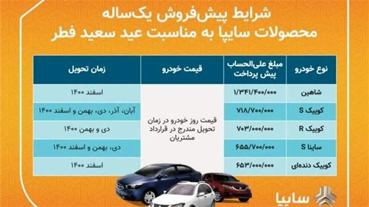 پیش فروش 5 محصول سایپا از فردا/ متقاضیان سه روز برای ثبت نام فرصت دارند/ تحویل خودروها در نیمه دوم سال جاری