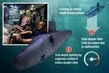 
دردسر زیردریایی هسته‌ای بریتانیا