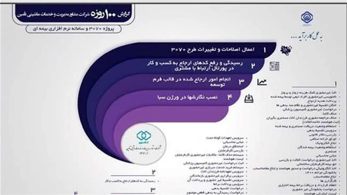 تحول در خدمات مبتنی بر فناوری اطلاعات سازمان تأمین اجتماعی