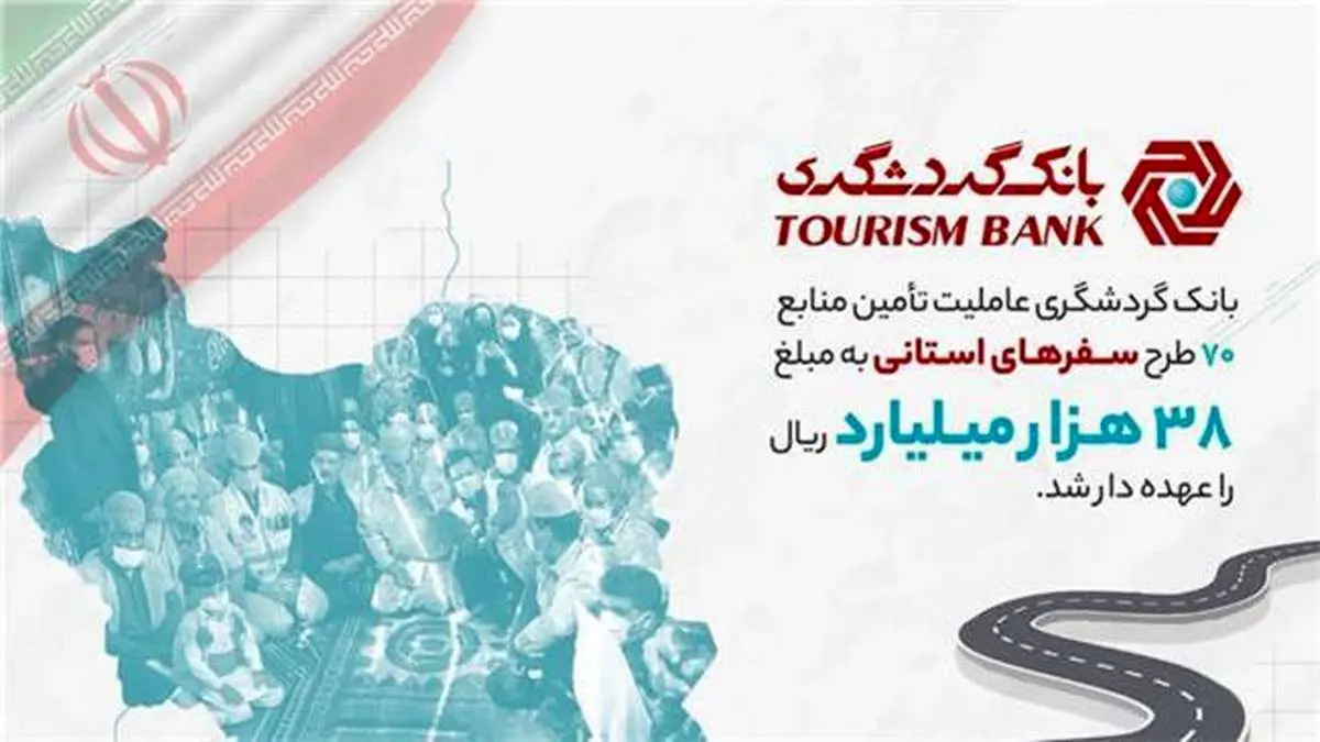 بانک گردشگری عاملیت تامین منابع 70 طرح سفرهای استانی به مبلغ 38 هزار میلیارد ریال را عهده‌دار شد