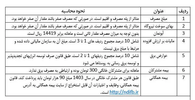نحوه محاسبه قبوض برق/ جدول
