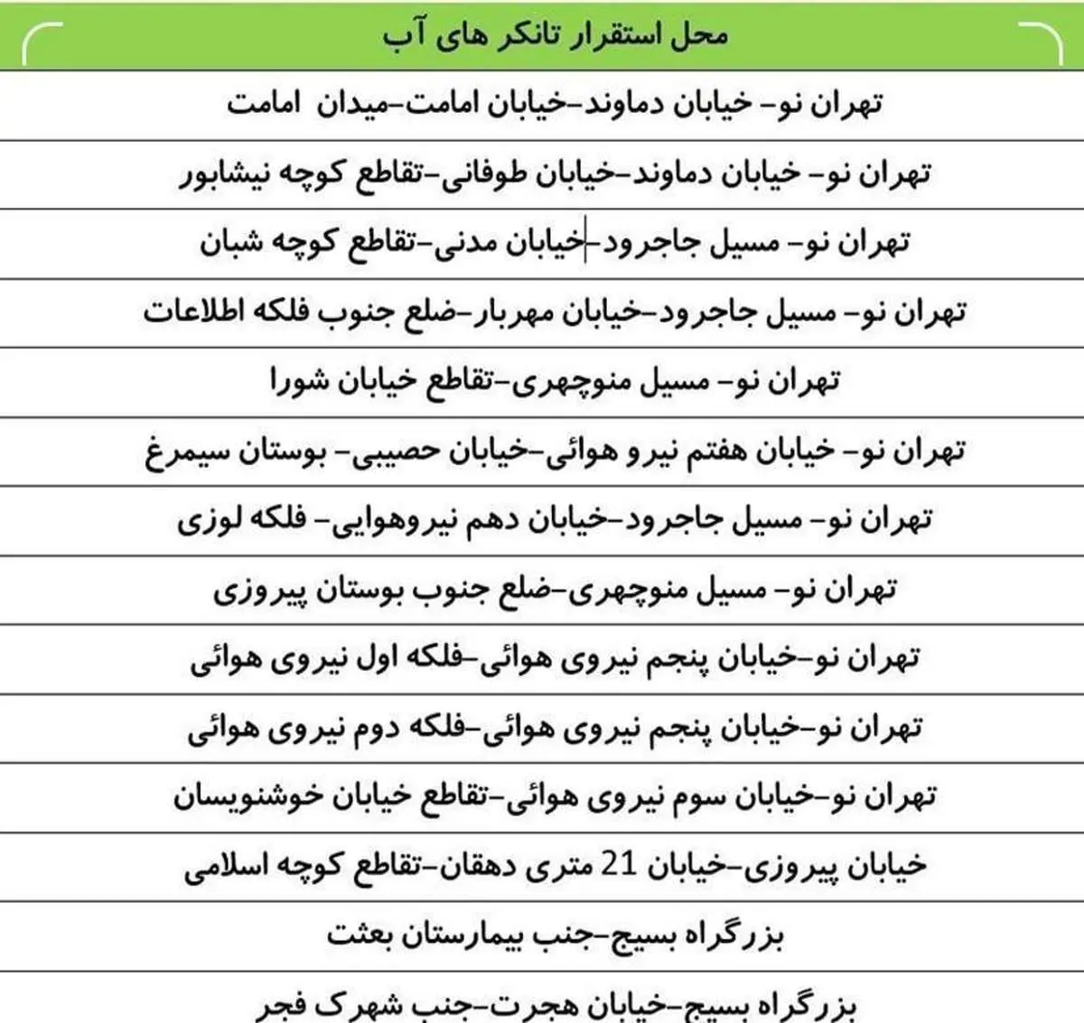 آب کدام مناطق شرق تهران امشب قطع میشود؟