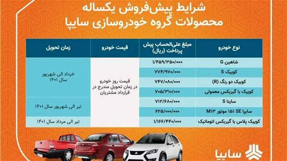 آغاز فروش ۷ محصول سایپا از فردا/ متقاضیان 2 روز برای ثبت نام فرصت دارند